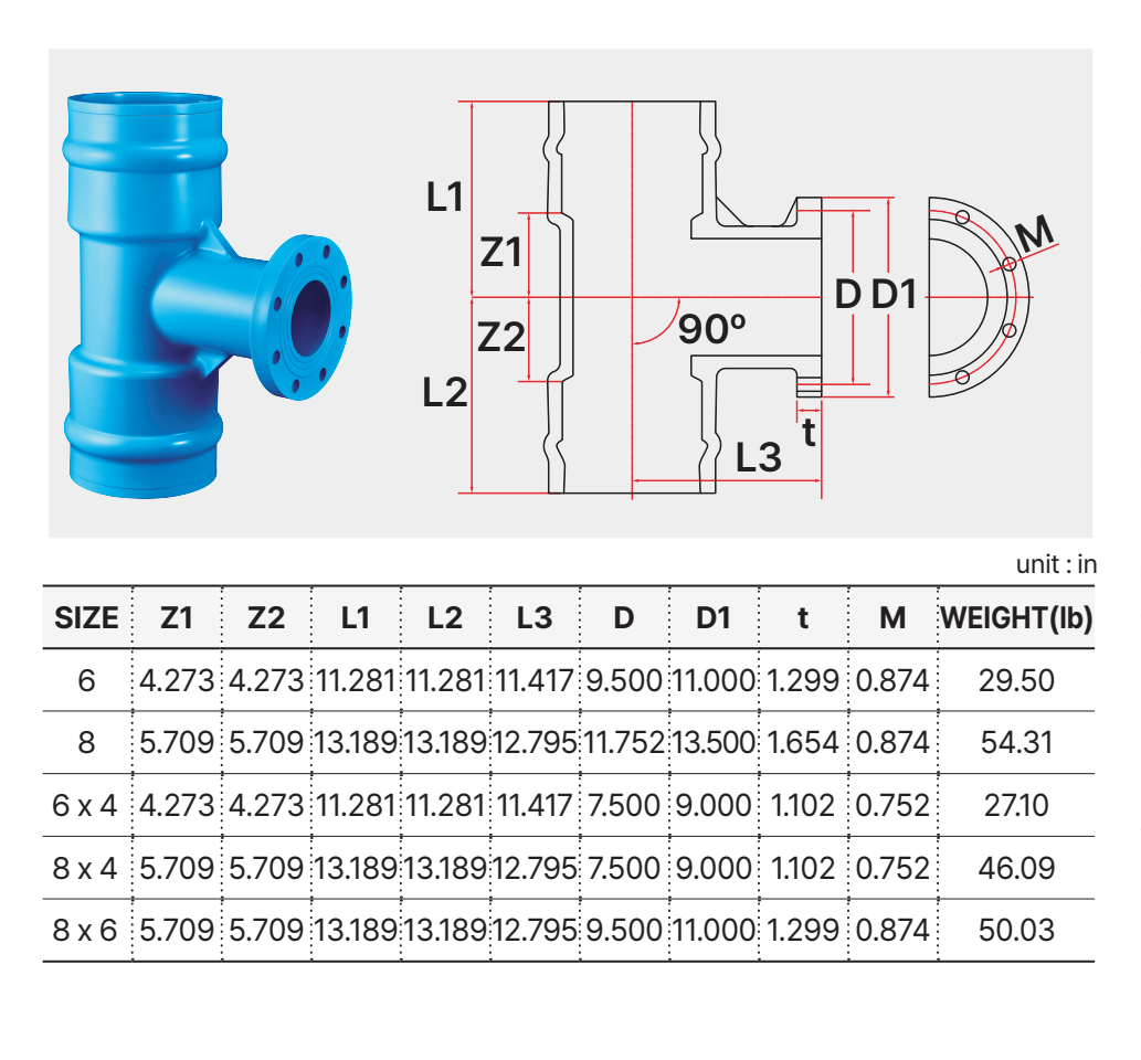 REDUCER