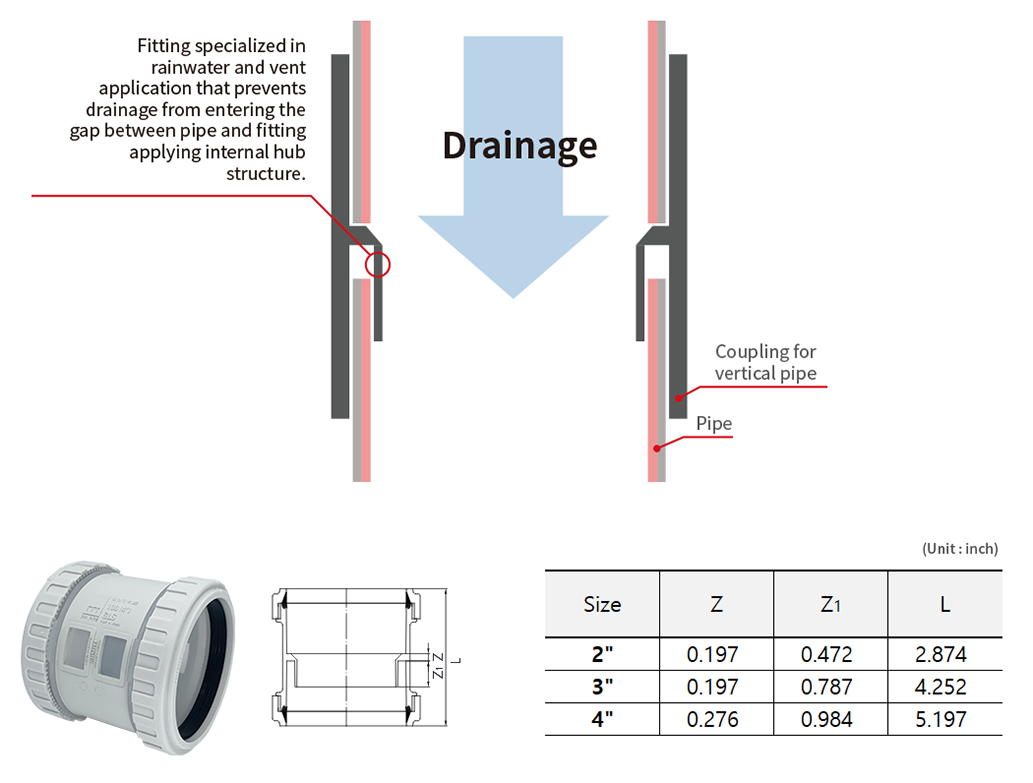 Coupling for vertical pipe
