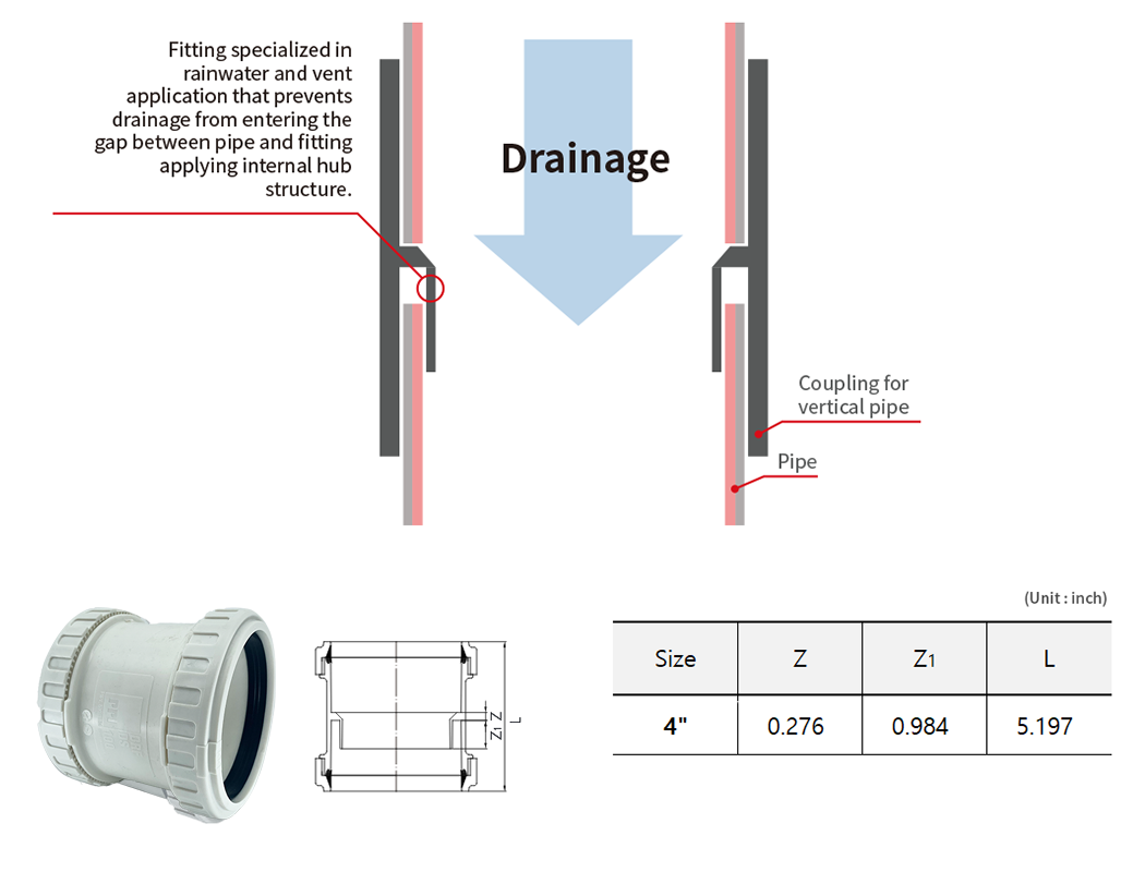 GLF DS Coupling for Vertical Pipe
