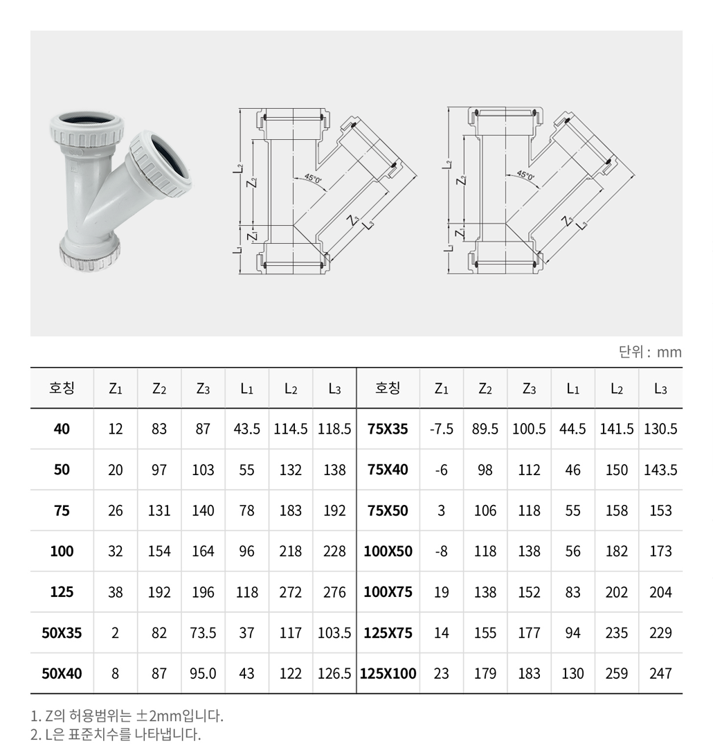 GLF Y / CY (Y Fitting / CY Fitting with Closed Cap)