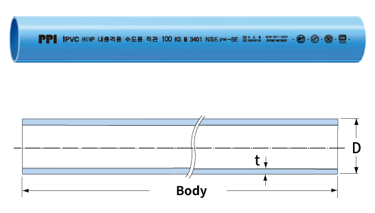 규격표 모식도