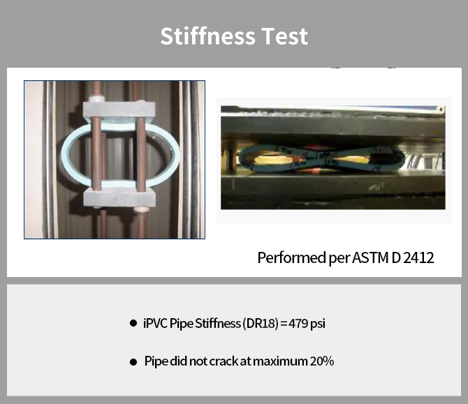 Stiffness Test