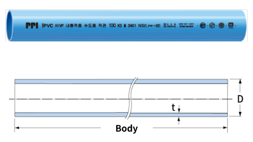 3규격표 모식도