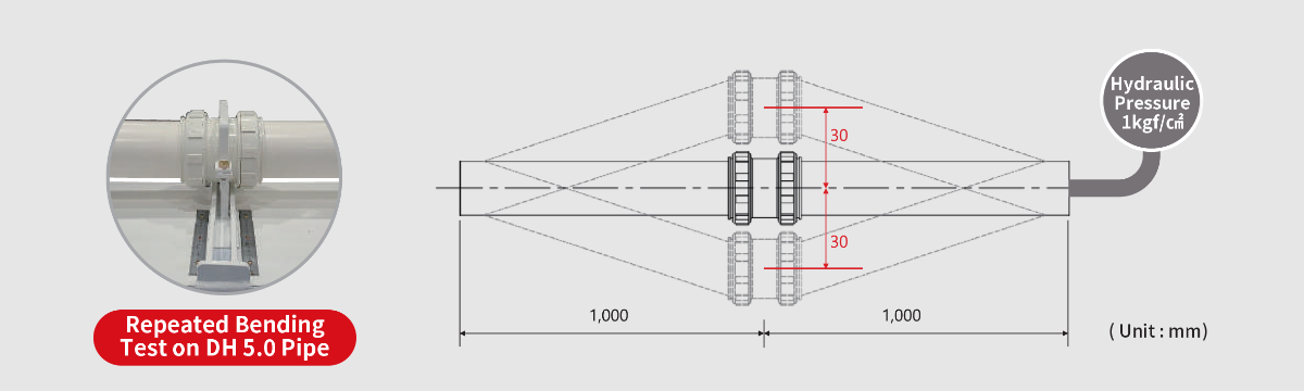 Pass the Repeated Bending Test