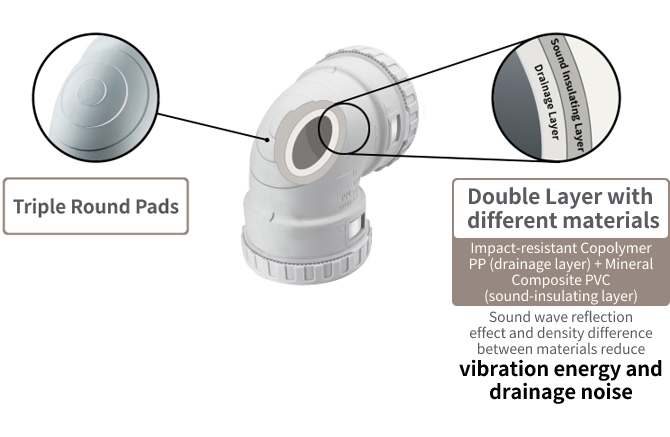 Five Stage Soundproof Design